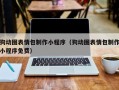 盐城狗动图表情包制作小程序（狗动图表情包制作小程序免费）